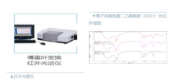 怎样提高除蜡水的耐用性